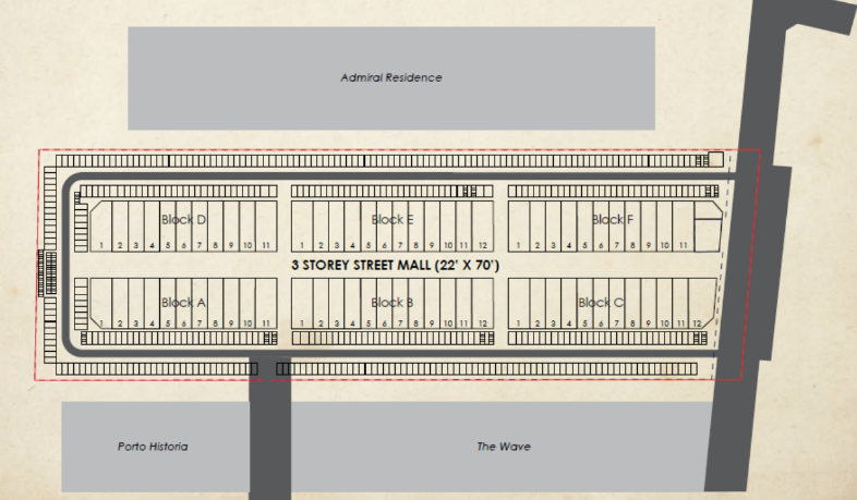 Layout